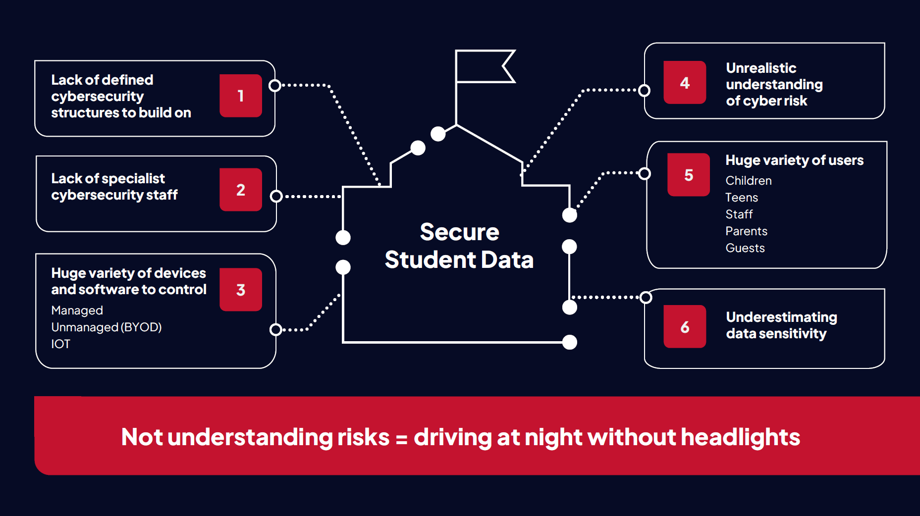 6 Biggest Security Risks to Student Data in Schools AU